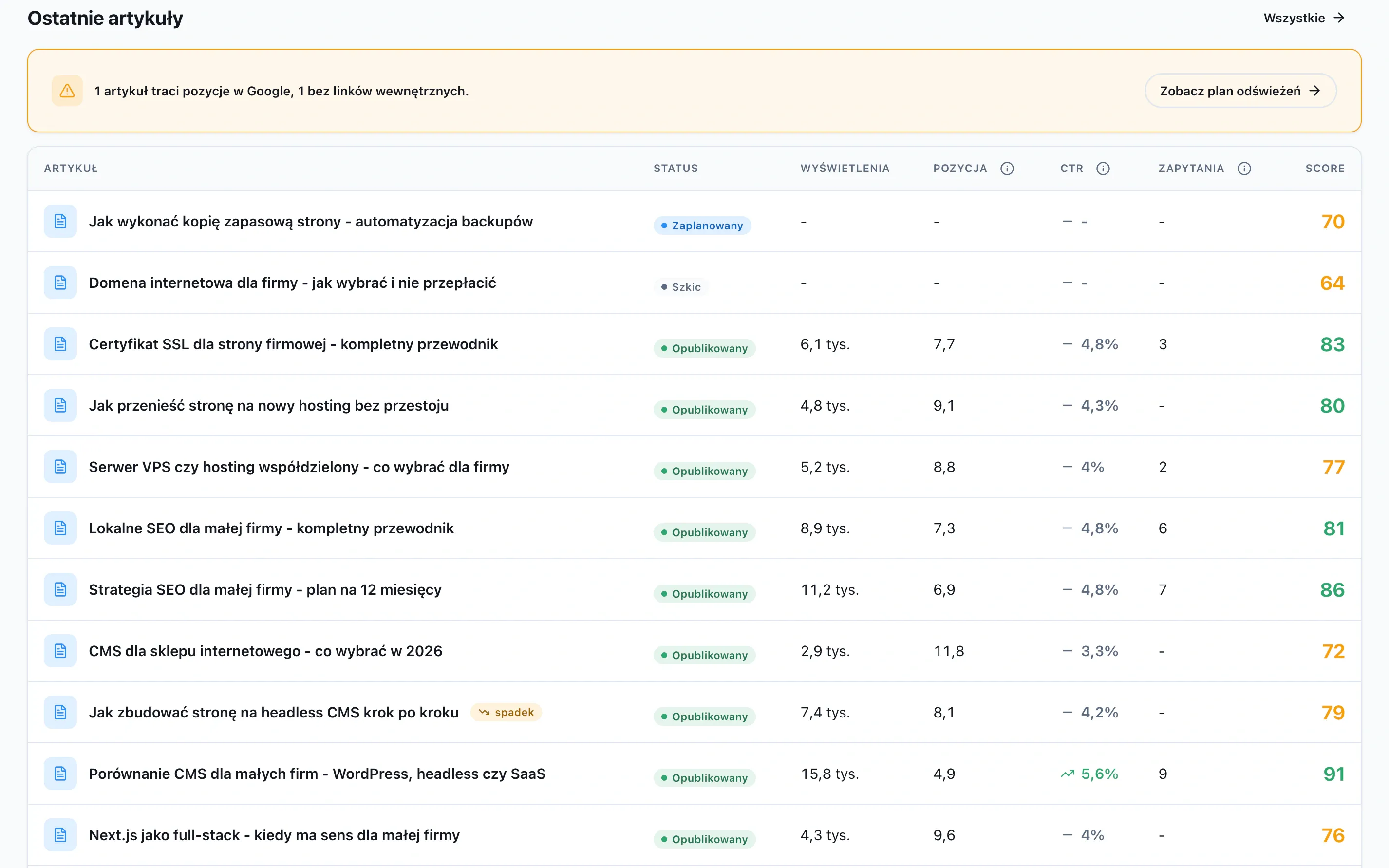 noreno CMS + SEO - alert o spadku ruchu (content decay) z propozycją odświeżenia artykułu