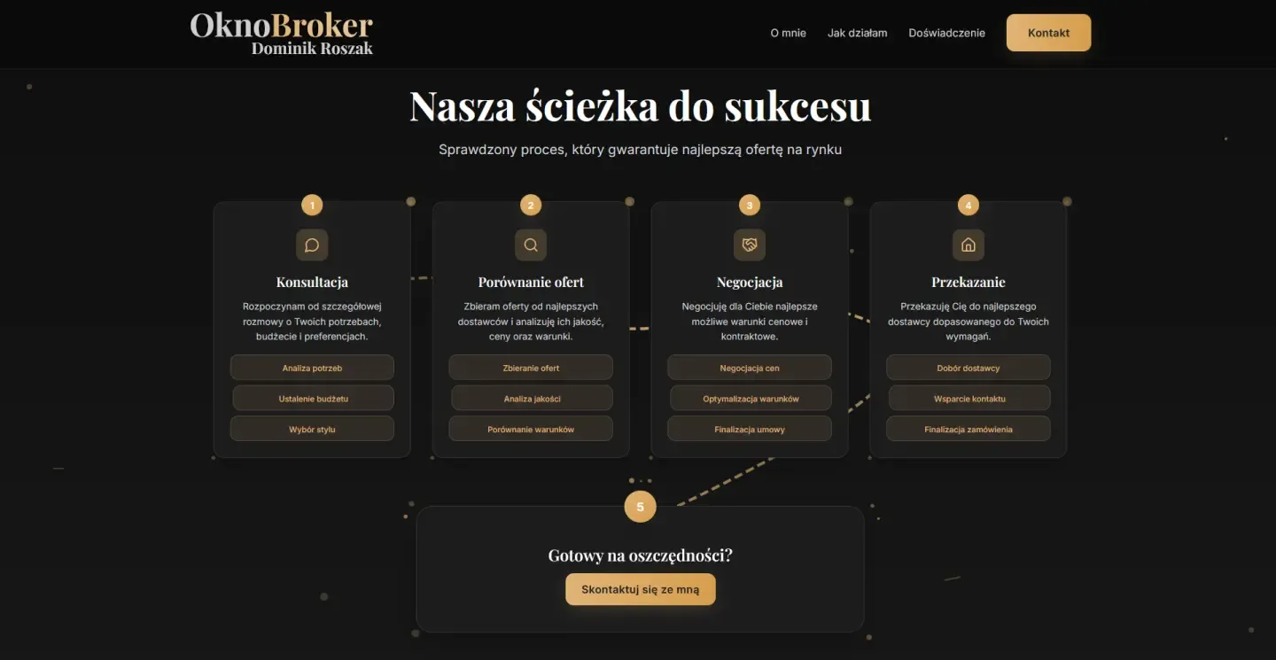 OknoBroker - proces współpracy krok po kroku