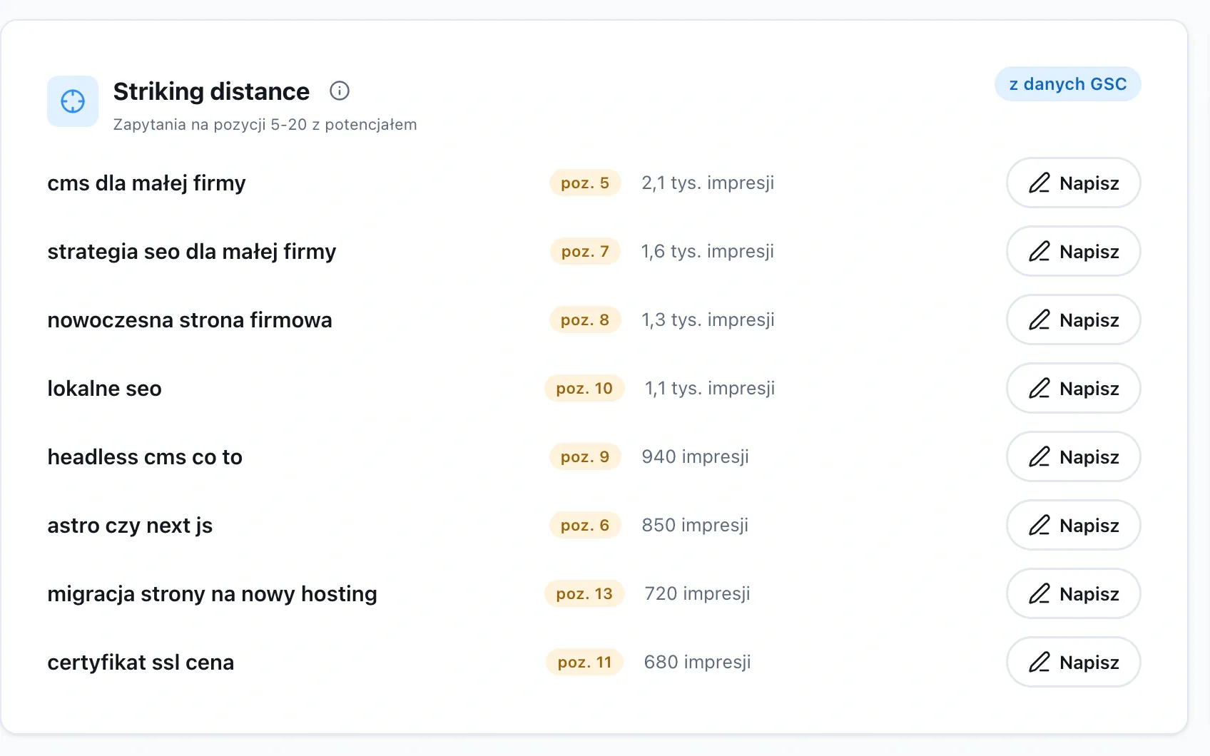 noreno CMS + SEO - lista fraz striking distance na pozycjach 5-20 z sugestią, który tekst poprawić